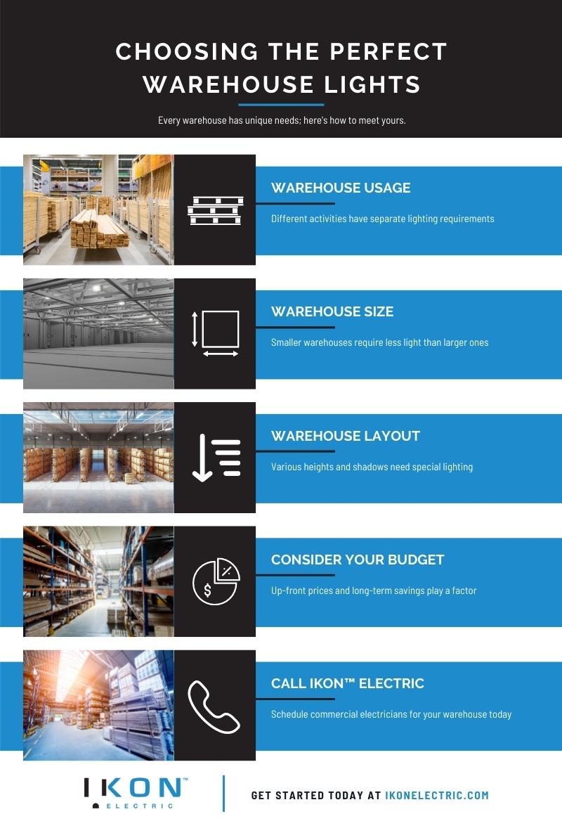 graphic about warehouses